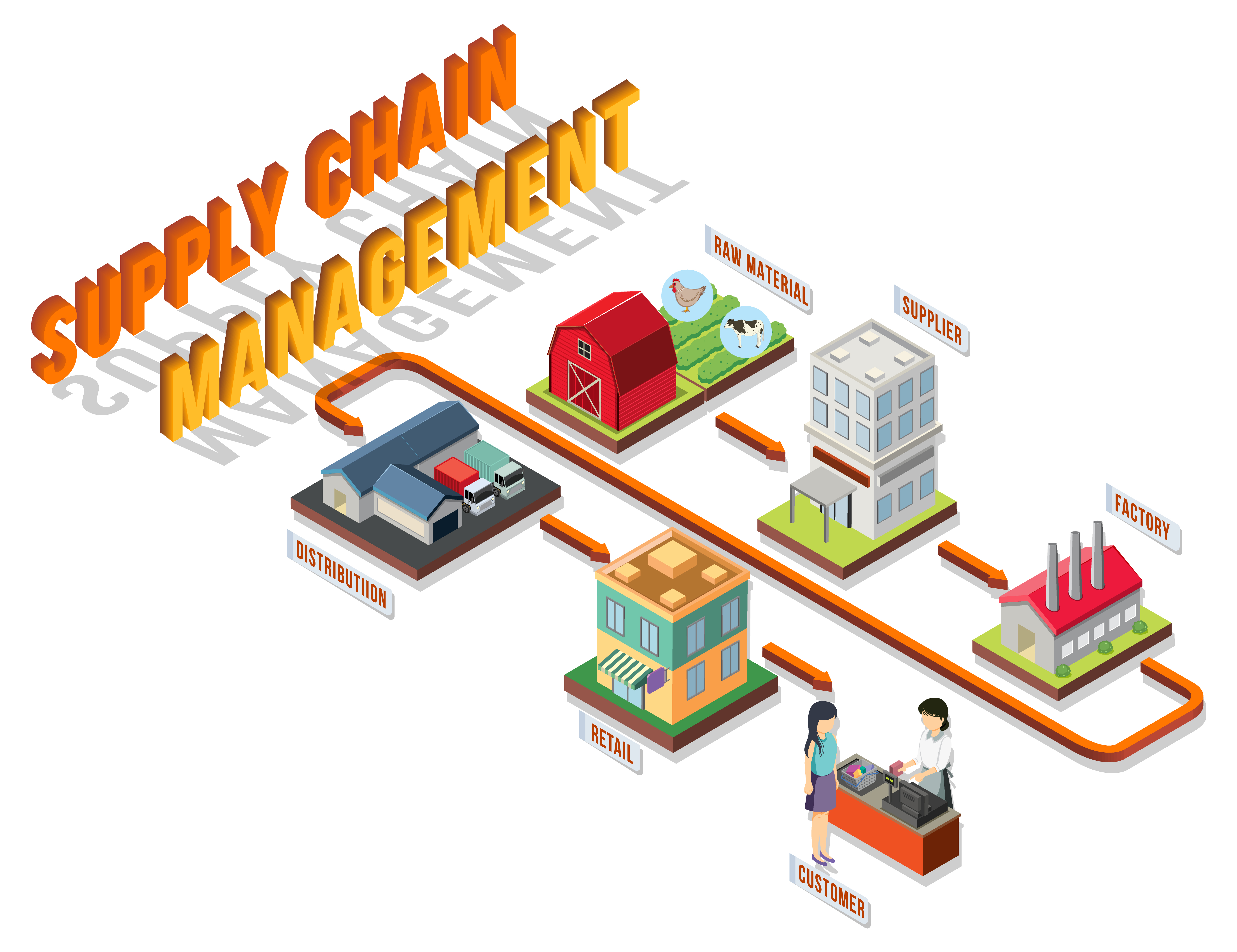food-chain-application